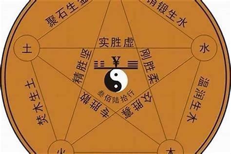 土金水|金木水火土五行的本质是什么？